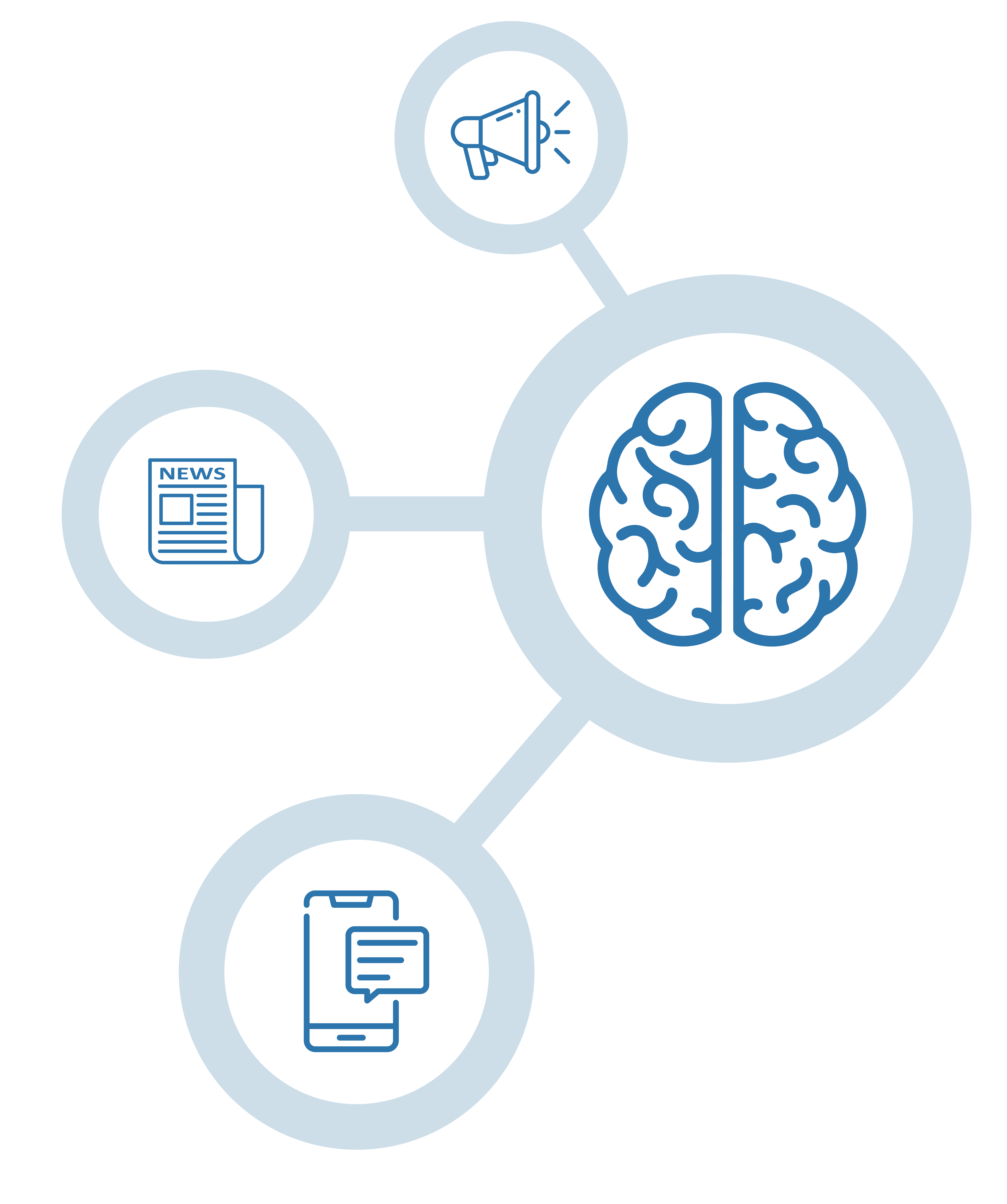 Smart Practice Management